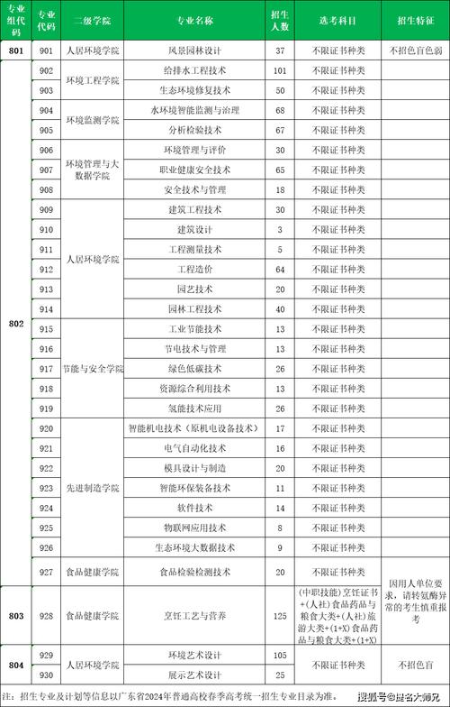 2023年第四季度广东省中山市医疗机构不良执业行为记分公告(門診部中山記分)