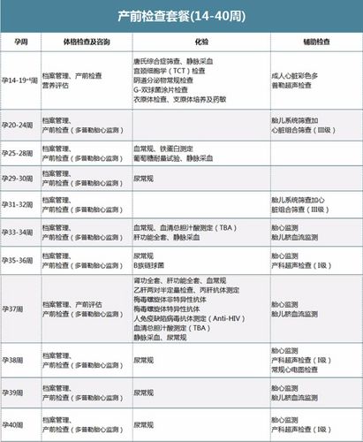 广州月子会所收费 产前这些检查你做全了吗(月子胎兒檢查)