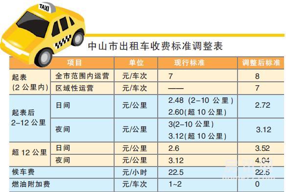 @来池州的朋友_打车参考价公布！(參考價運價打車)