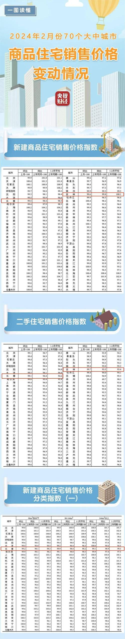 我在小县城从医_月收入 2 万_房价 4 千(房價城市收入)