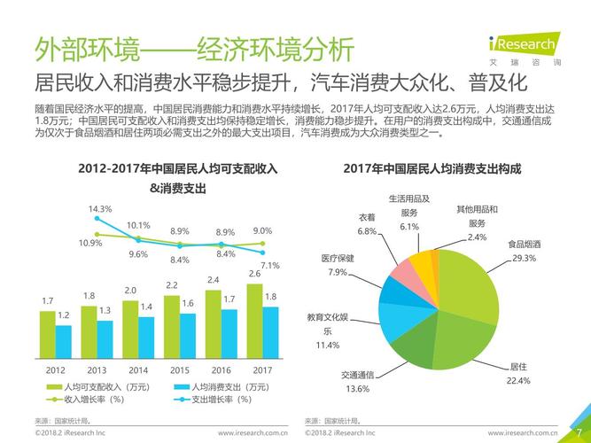 你知道汽车后服务市场能带动多少产业链吗？(你我祈禱合夥)