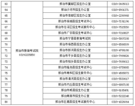 河北省邢台市市场监督管理局食品抽检300批次 不合格3批次(監督管理局市場稱重)