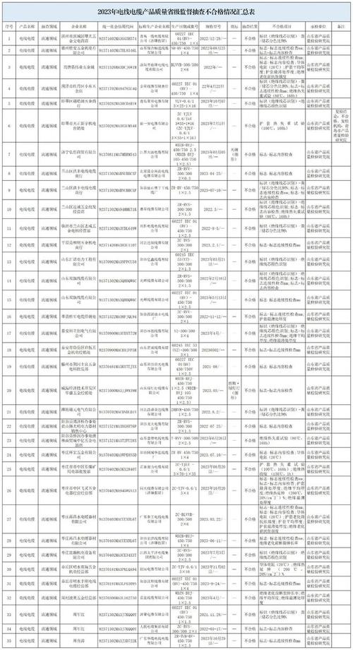 山东省市场监管局公布2023年学生文具产品质量省级监督抽查结果(流通領域質量檢驗研究院)