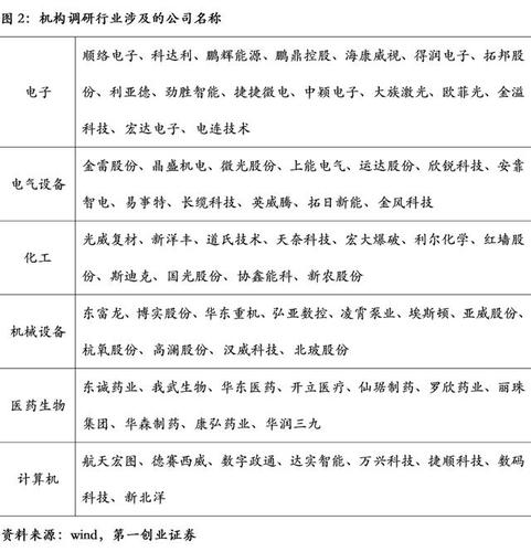 245家公司获机构调研（附名单）(機械設備股份電子)