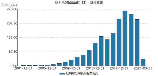 业绩连年下滑_教人开车的东方时尚_出路在哪里？(時尚下滑教人)