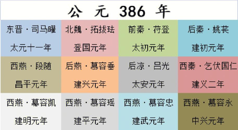 中国历史纪年体之隋朝－公元591年(刺史總管遣使)