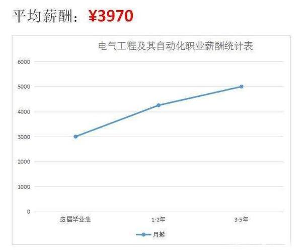 绿化工薪资：行业与就业趋势分析(薪資綠化化工)