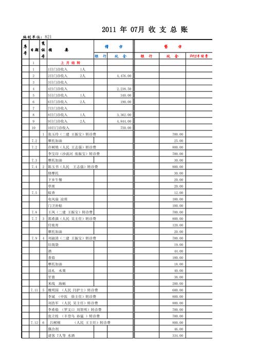 医美融合赢销从某整形医院财务报表看医院经营营销(萬元增長收入)