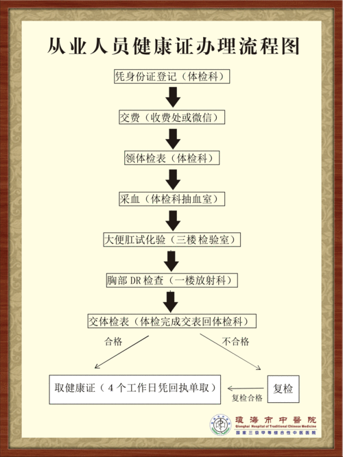 【业务办理】西山区从业人员预防性体检（健康证）办理须知(西山體檢服務中心)