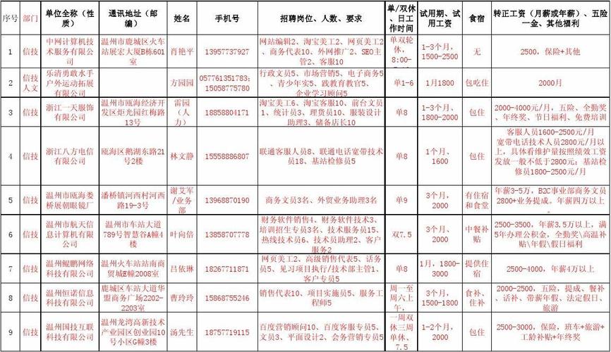 2018年11月1日无锡太湖学院秋季招聘会参会单位统计表(專員工程師有限公司)