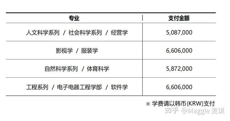 2024年去韩国留学要花多少钱？|蔚蓝韩国(學費留學蔚藍)