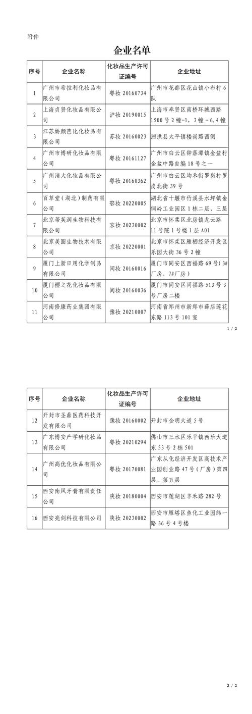 上海市药品监督管理局公布2022年化妆品生产企业监督检查结果（沪药监通告〔2023〕6号）(整改限期化妝品有限公司)