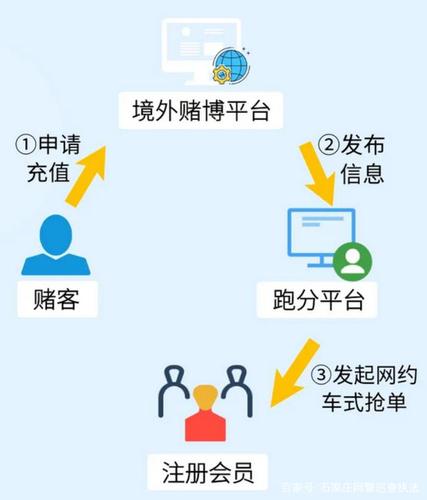 性感荷官在线发牌_背后牵出300亿大案……(賭博賬戶平臺)