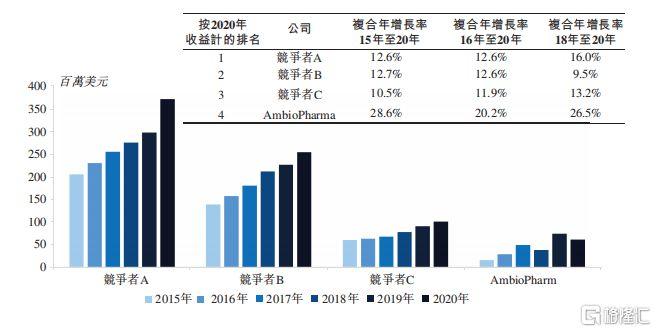 昂博制药：具备多重优势_实力强劲的全球肽CDMO(制藥類藥物公司)