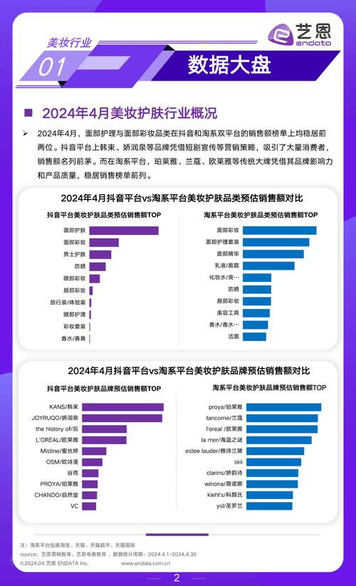 抖音美妆行业分析：销售额高速增长_直播和视频哪个更具潜力？(行業銷售額直播)