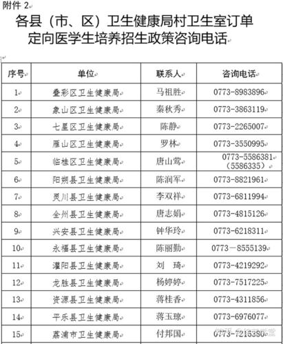 在广西报考这类医学生_免学费还给补助(定向衛生學校醫學生)