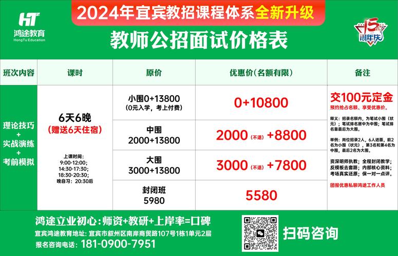 2024年郴州宜章县综合类事业单位招聘考试公告（36人）(報考人員崗位)