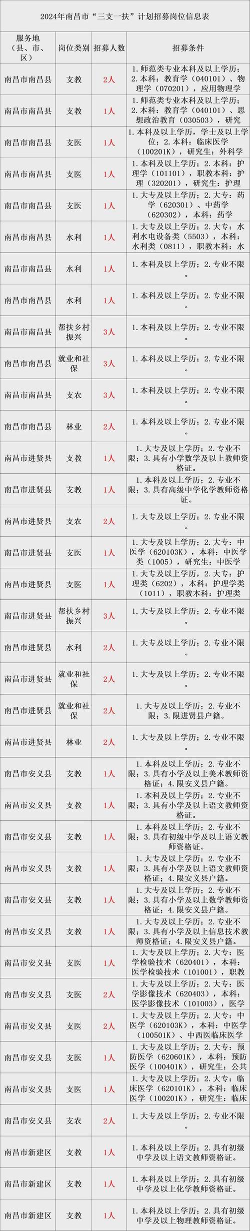 石家庄人民医学高等专科学校-2024教师招聘公告(相關專業教師研究生)