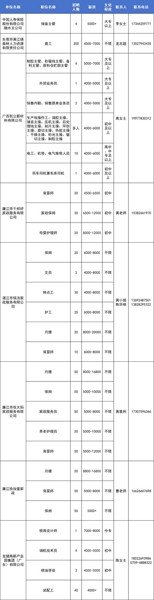 10月12日现场招聘会岗位信息汇总(月薪職高技校)