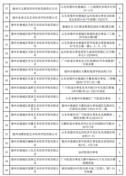 家长注意！德城区、天衢新区公布校外培训机构黑白名单→(微軟城區培訓學校)