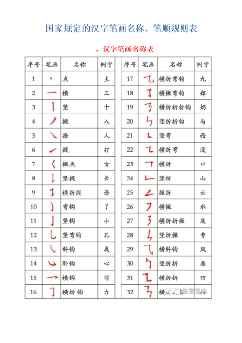 正式出台的笔顺标准写法_很全面！家有小学生的_建议收藏(筆順寫法小學生)