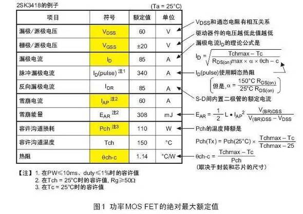 带你看懂MOS管的每一个参数_使你受益匪浅(雪崩擊穿電壓)