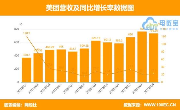 2022年生活美容市场规模达8000亿_美团携手美业商家探索增长新动能(標準化線上增長)