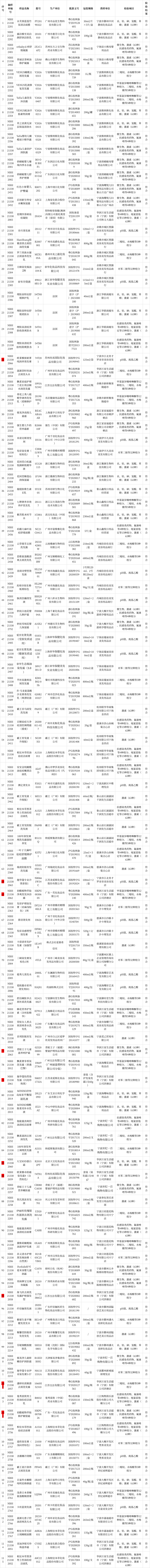 浙江省宁波市抽检化妆品116批次 1批次浩鑫染发膏不合格(組分符合激素)