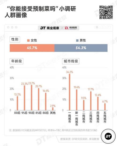 先享受优惠再付款！这家美容店订单增长近四成(消費者消費充值)