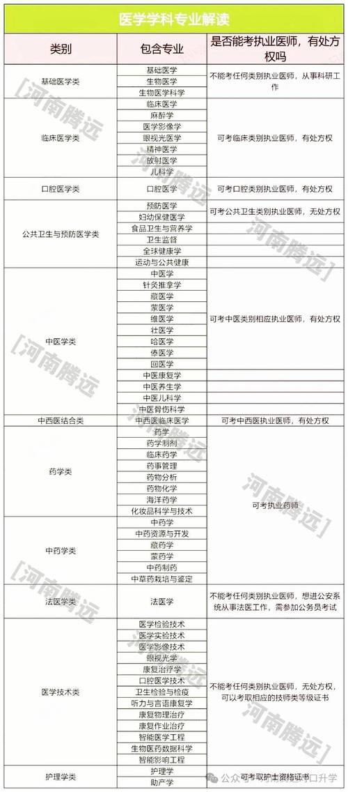 适合男生学习的医学专业(藥學男生醫學專業)