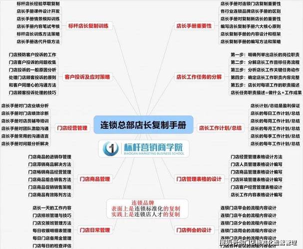 聚亿美门店分享：美业店长必备的4种能力_你具备了吗？(店長員工能力)