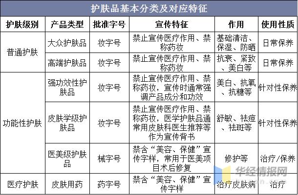 普通化妆品将分为28种功效？分类规则和目录今天公开了(化妝品分類功效)