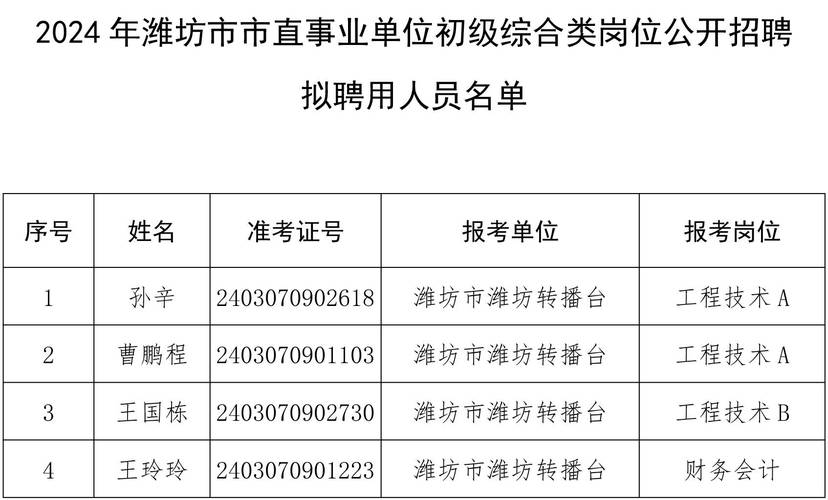 28名！潍坊一地公开招聘→(人員應聘聘用)