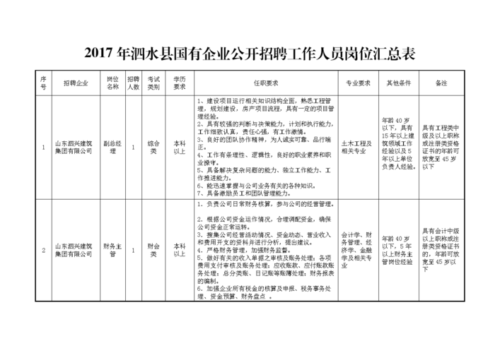 泗水多家企业发布招聘信息_有你心仪的岗位吗？(泗水以上學歷周歲)