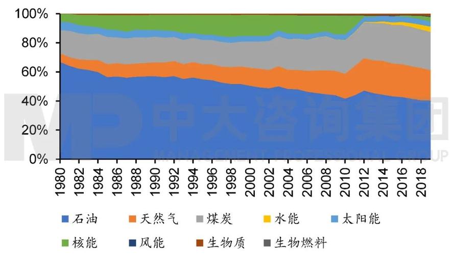 化妆品行业减碳进行时：上下游携手打造绿色经济价值链(行業化妝品消費者)