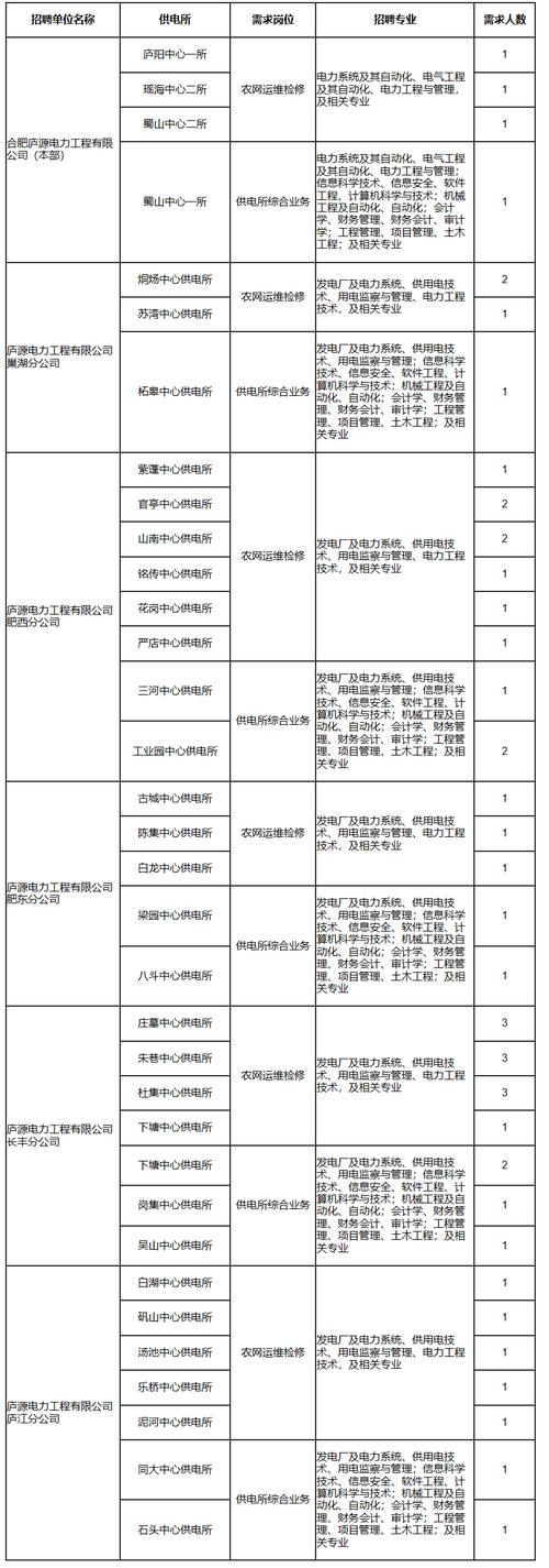 合肥最新公开招聘(月薪公司地址萬元)