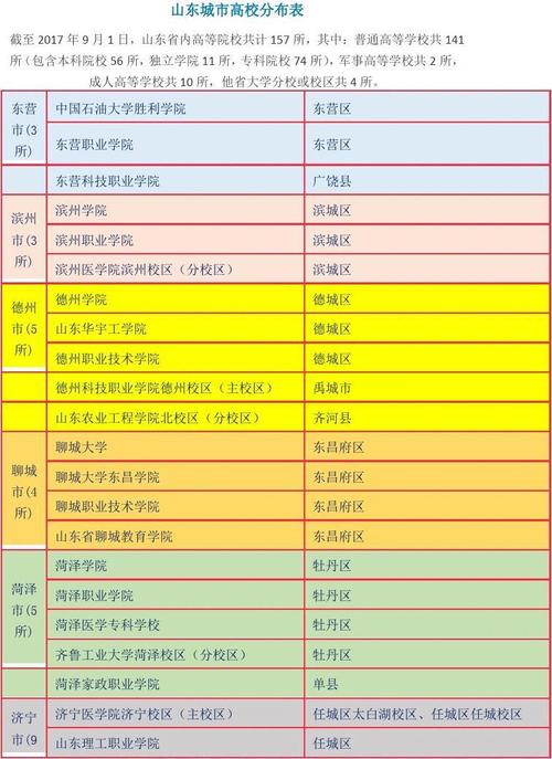 大学城盘点 | 山东省本科高校聚集最多的大学城——长清大学城(大學城最多高校)