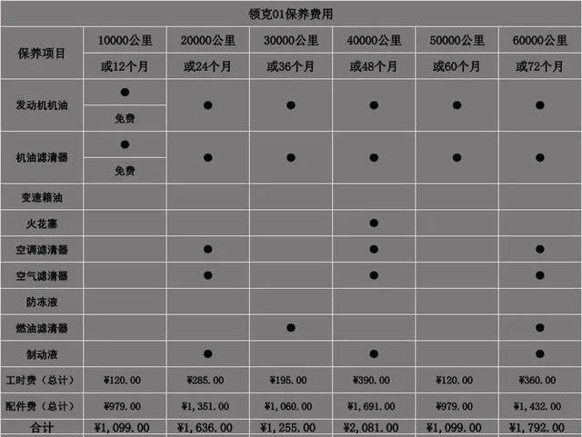 领克03常规保养项目价格总结_了解如何养车_少花冤枉钱(冤枉錢保養常規)