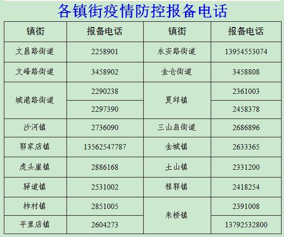 黄冈人：这13个电话号码_务请记牢！关键之时用得着(指揮部疫情防控)