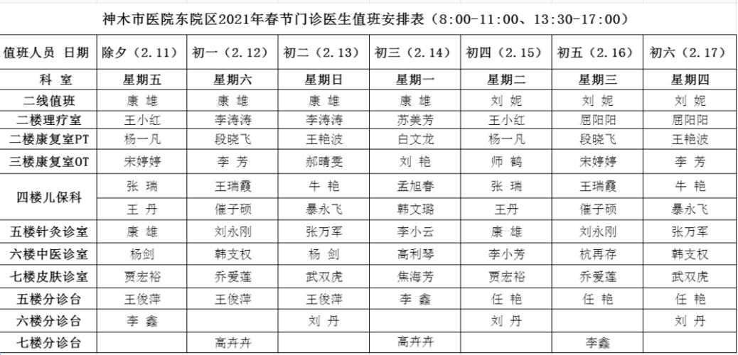 2020年春节大连各大医院门诊值班安排来了(門診常開停診)