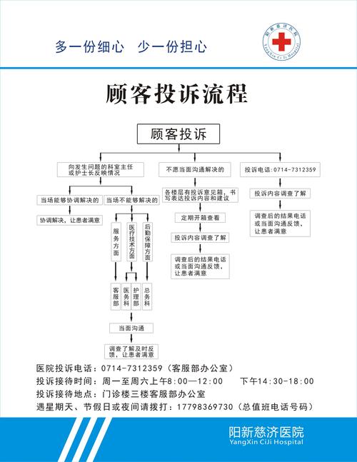 投诉医院要找哪个部门(投訴醫療糾紛醫院)