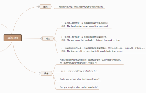 英语句子结构剖析（60）(從句狀語賓語)