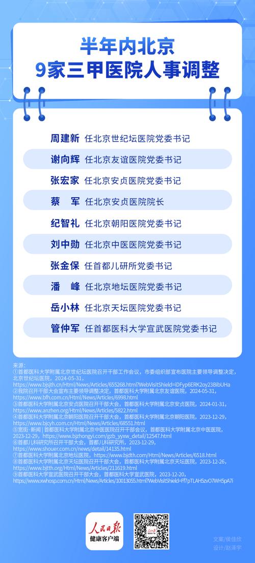 多家三甲医院党委书记、院长履新_多有丰富的临床经验(醫院黨委書記履新)