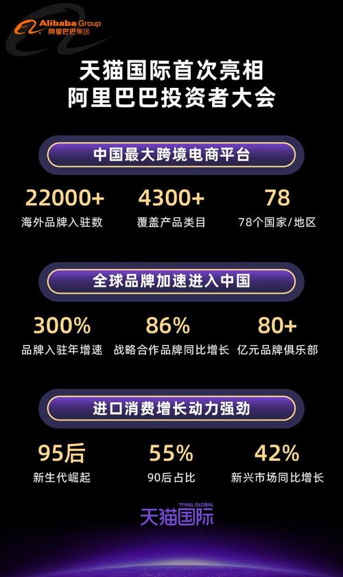 加速5年2000亿美元进口战略 天猫国际孵化1000家“数字化首店”(品牌海外入駐)