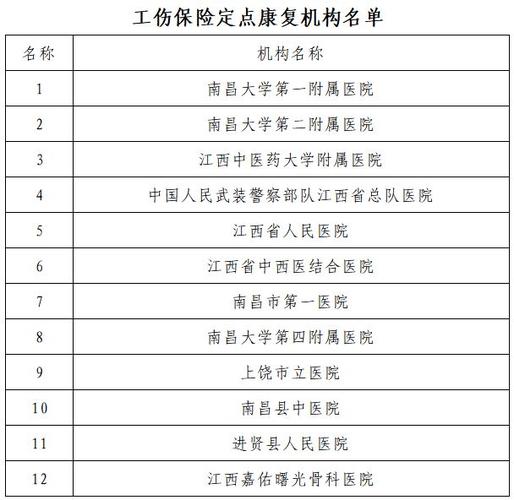 名单公布！南昌2023年工伤保险定点医疗机构共51家(定點工傷保險醫療機構)