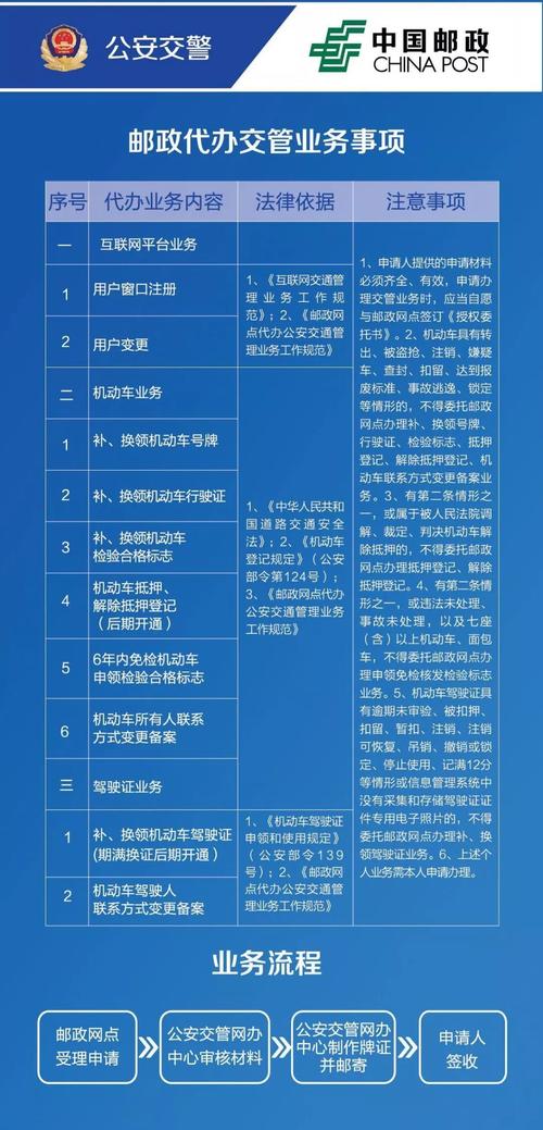 驾照到期换证_需要准备哪些材料_怎么办理？(駕照駕駛證到期)