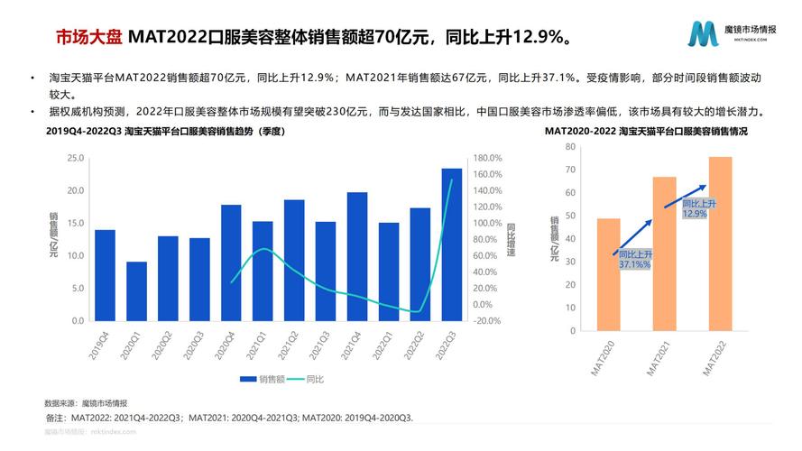 2023年全球市场口服美容品市场发展预测研究报告(口服美容品收入)