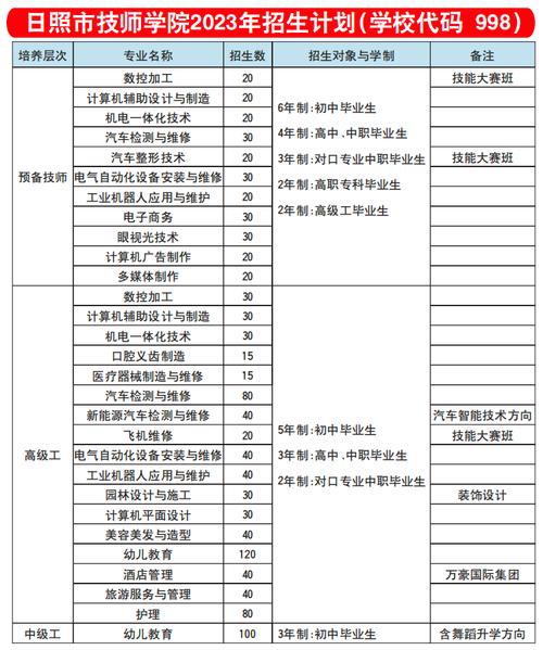 名单公布！6月22日_60多所学校在滨河万达等您“问招”(齊魯高級中學技師)