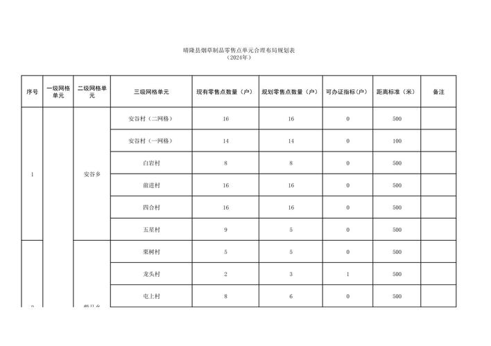 原平市烟草专卖局《烟草制品零售点合理布局五年规划（2019-2023年）修订方案》(零售經營佈局)