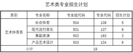 如果汕头各区也分专业_看看你在的区县是什么专业(專業你在區縣)